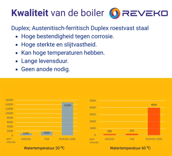 Kwaliteit van boiler voor warmtepomp