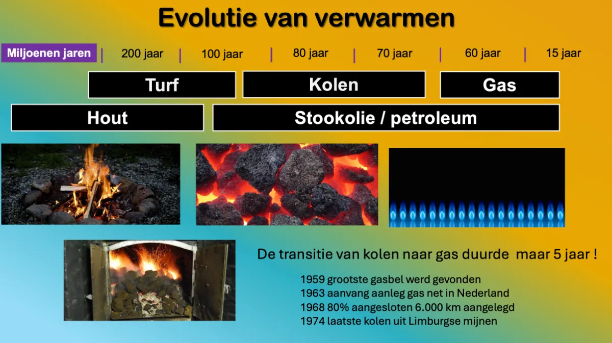 De evolutie van verwarmen