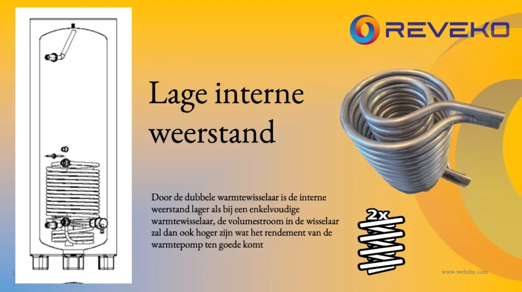 warmtewisselaar in boiler