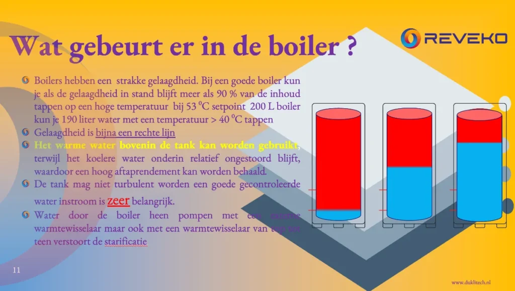 Werking-boiler-met-warmtepomp