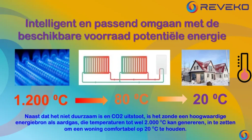 LTV radiotor veel logische voor energiebesparen